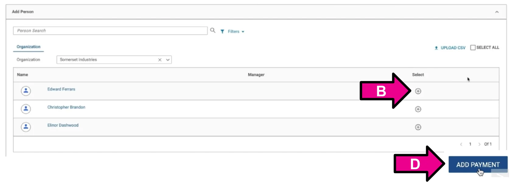 Add Person section listing members. Arrow B points to the plus icon next to a member. Arrow D points to the ADD PAYMENT button.